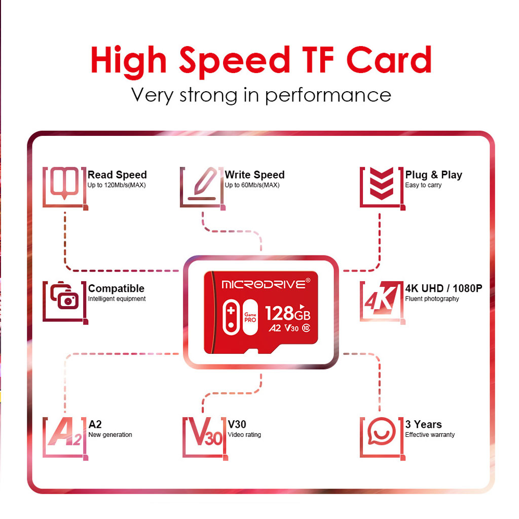 Thẻ Nhớ MicroSD MicroDrive Game Pro Class 10 A2 V30 U3 - Image 2